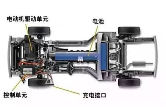 【干貨】新能源汽車驅(qū)動電機(jī)深度分析！